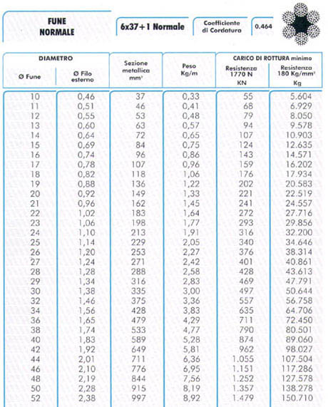 fune normale 6x37+1 normale