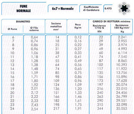 fune normale 6x7+normale