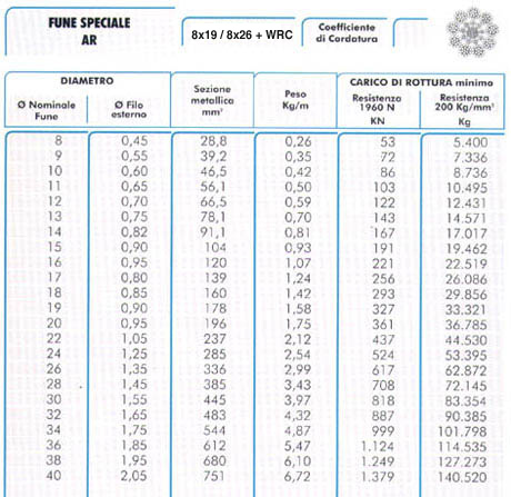 fune speciale ar drako