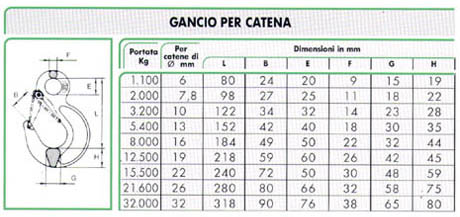 gancio per catena