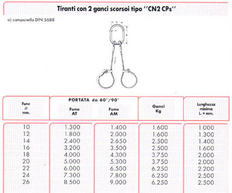 tiranti con 2 ganci scorsoi tipo CN2CPs
