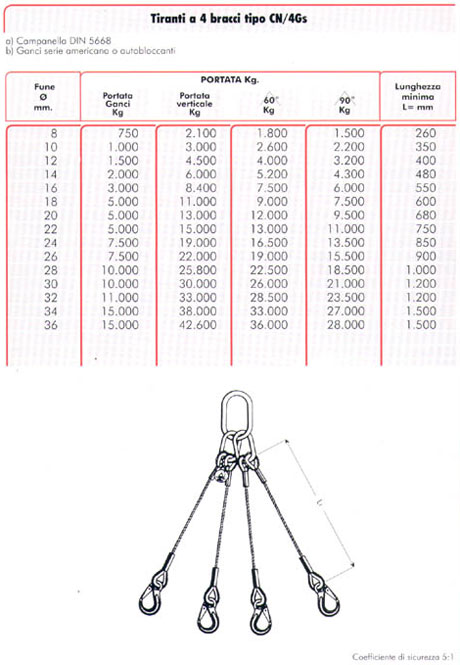 tiranti a quattro bracci tipo CN4GS