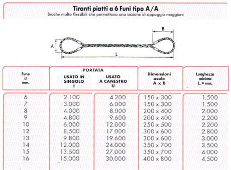 tiranti piatti a 6 funi tipo a/a