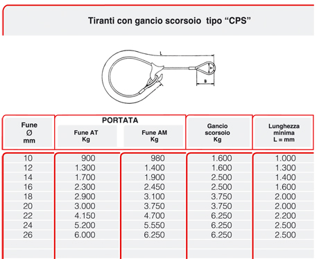 tiranti con asole tipo AA e redance tipo RR Fune Tiranti con gancio scorsoio tipo CPS