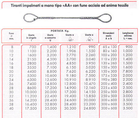 tiranti impalmati a mano tipo AA con fune acciaio ad anima tessile